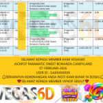 VEGAS6D JACKPOT PRAGMATIC SWEET BONANZA CANDYLAND Rp.16.500.000,- LUNAS